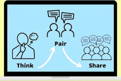Model Pembelajaran Kooperatif Tipe TPS (Think Pair Share)