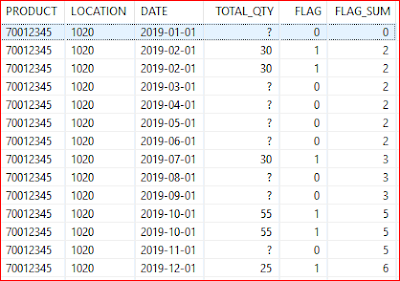 SAP HANA, SAP HANA Studio, BW SAP HANA Modeling Tools (Eclipse), SAP HANA Certification