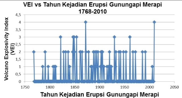 letusan gunung merapi