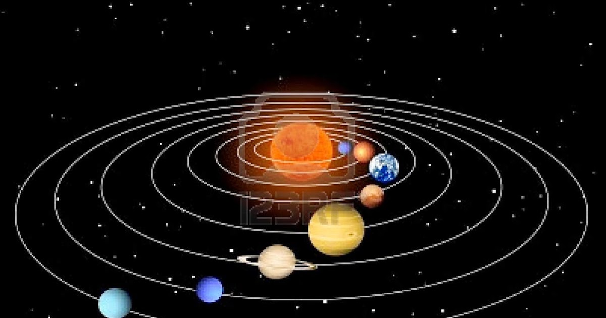 Почему движение планет. Солнечная система движение планет вокруг солнца. Движение планет солнечной системы. Вращение планет вокруг солнца. Планеты солнечной системы в движении.