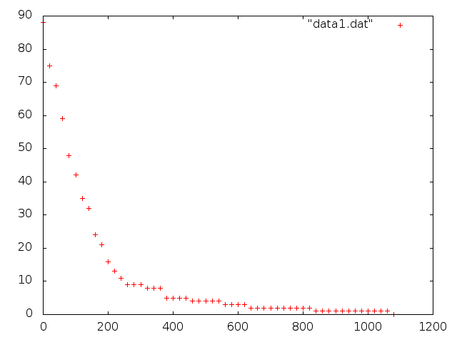 daily notes: gnuplot
