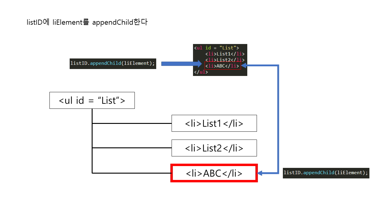 appendChild를 이용하여 늘리기_JavaScript_2번