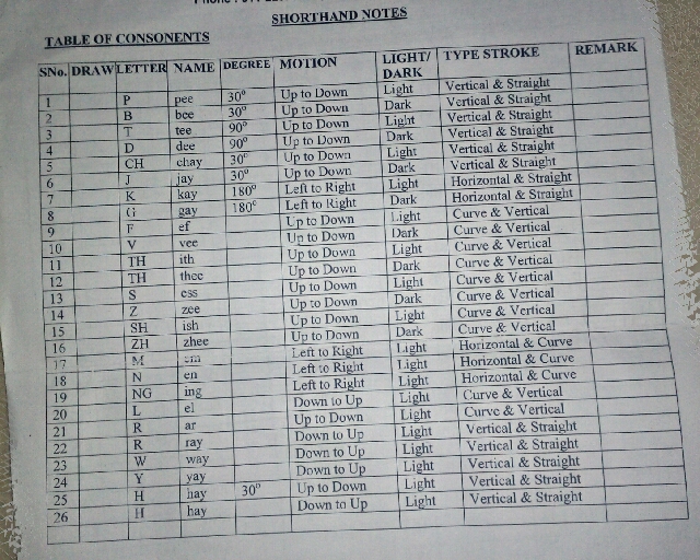 STUDY TIMES STENOSHORTHAND LESSON1