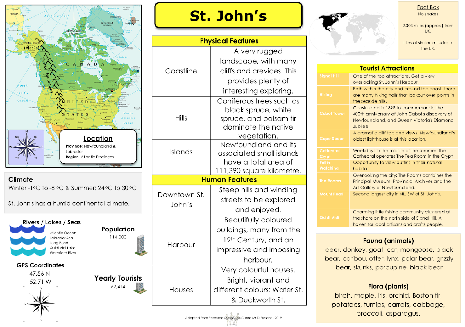 Primary Ideas Children Write the Knowledge Organiser