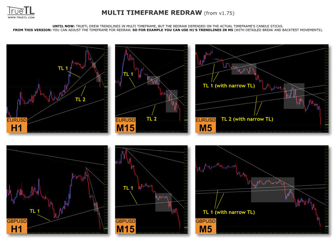 True Trendline Forex Indicator Free Download For Mt4 Mq4 In