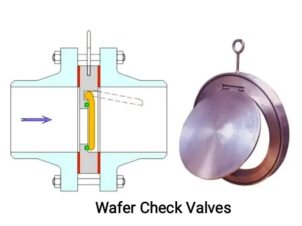 صمام عدم الرجوع وأنواعه | Check valve صمام عدم الرجوع وأنواعه | Check valve