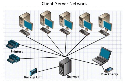การสื่อสารข้อมูลและเครือข่าย: 4. เครือข่าย Peet-to-peer และ Client/Server