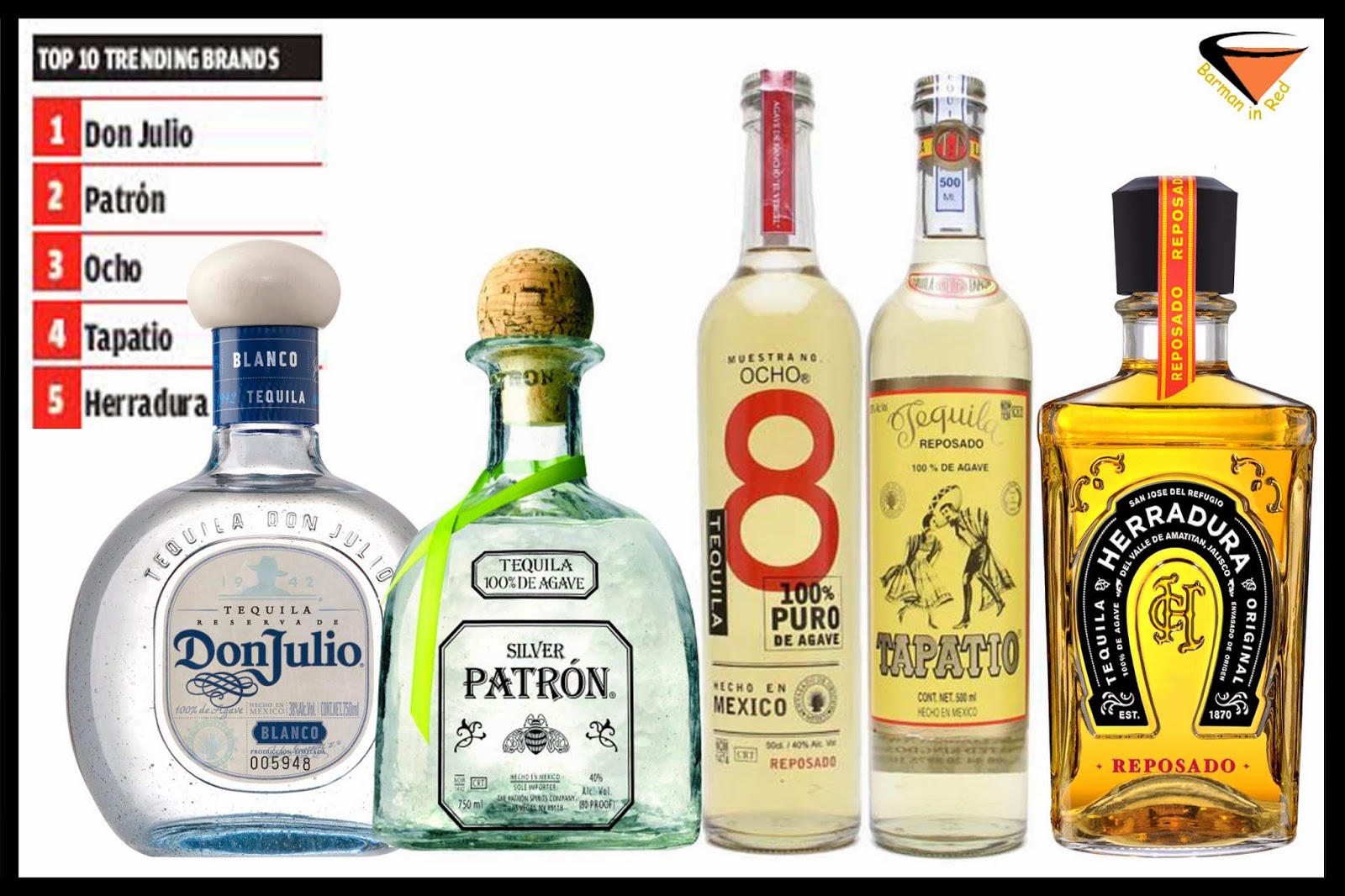 The 14 Best Blanco Tequilas To Drink In 2023, 54% OFF