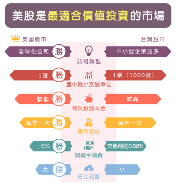 股股學院股股App股股金融科技