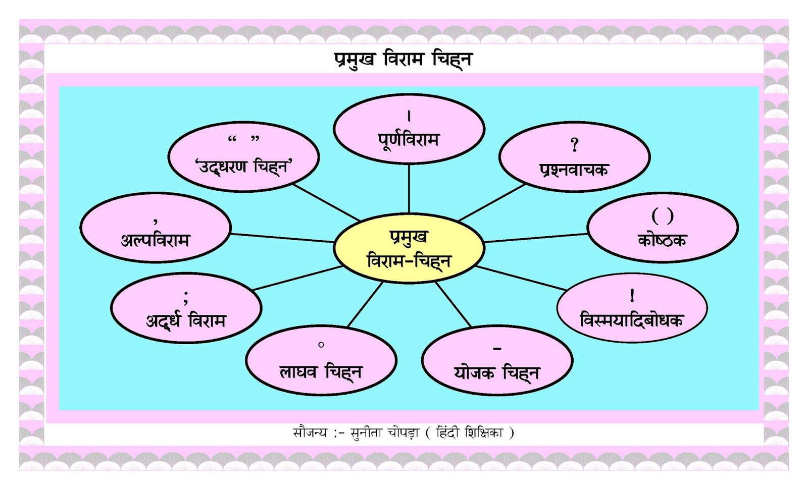 Hindi TLM and Chart by Sunita Chopra (Hindi Mistress) टैक मास्टर