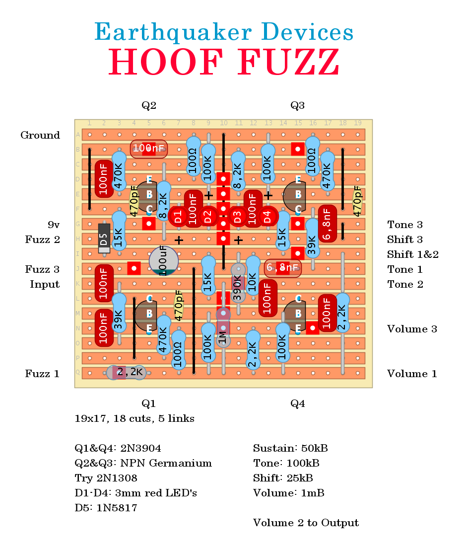 Dirtbox Layouts: Earthquaker Devices Hoof Fuzz