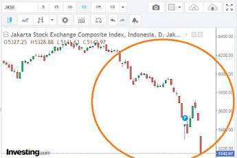 Pasar Saham Turun, Siapkah Anda?