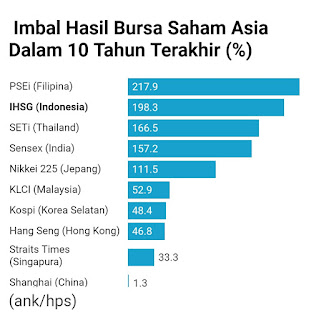 Fakta tentang investasi saham yang wajib anda ketahui