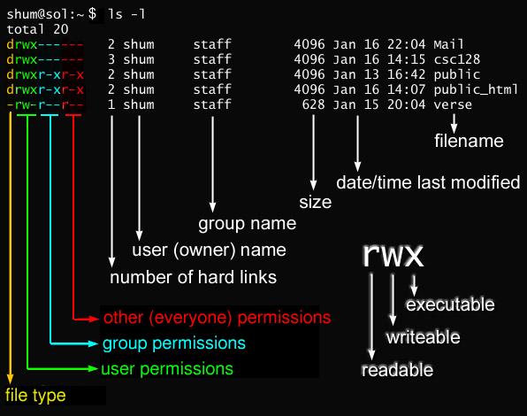 Javarevisited 10 Example Of Chmod Command In Unix Linux