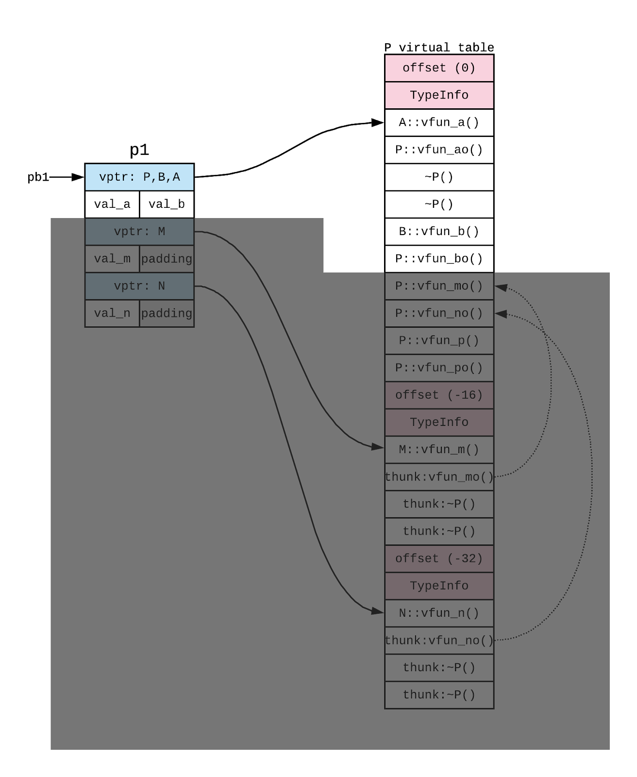 cooldoger: C++ Memory Ordering