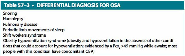 differential diagnosis for OSA