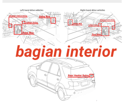 sekring dan relay TOYOTA FORTUNER 2005-2015