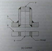 Reduction of Scrap