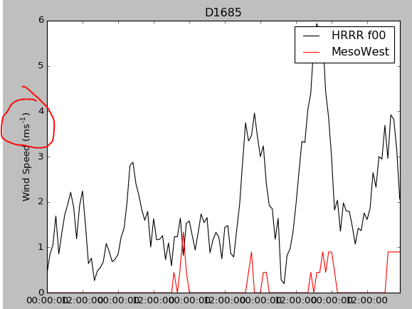 Superscript In Python Matplotlib Plots Delft Stack - vrogue.co