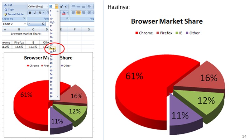 Membuat Pie Chart Dengan Microsoft Excel – Part 2 - Niguru Indonesia