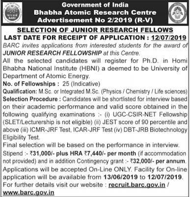 SELECTION OF JUNIOR RESEARCH FELLOWS