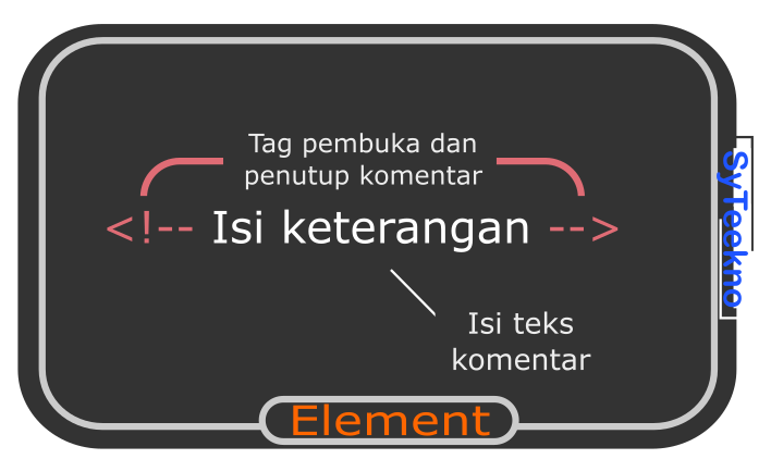 Materi Dasar HTML# 5 : Pengertian dan Cara Membuat Komentar - Syteekno