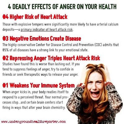 Deadly effects of anger on your health