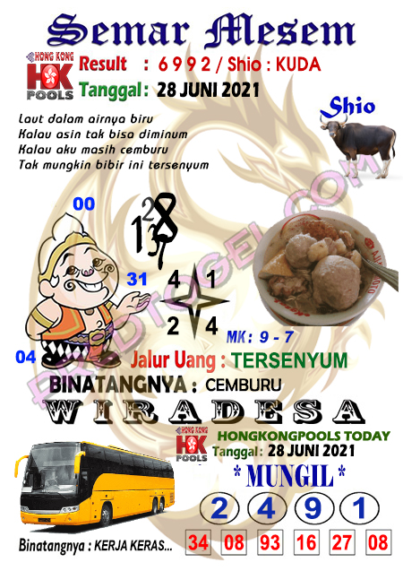 Kode Syair Hk Senin 28 Juni 2021 Forum Syair Togel