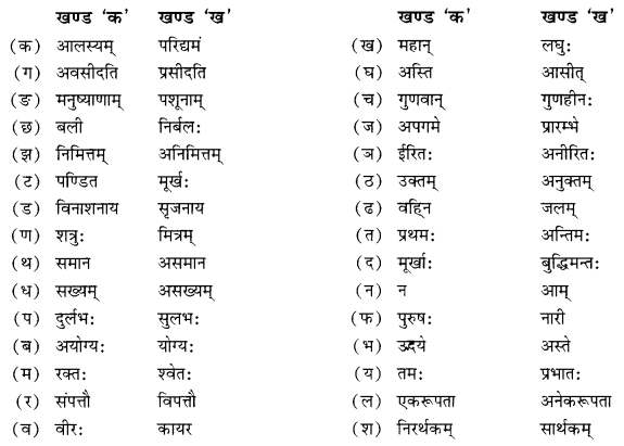 NCERT Solutions for Class 10 Sanskrit Shemushi Chapter 6 सुभाषितानि
