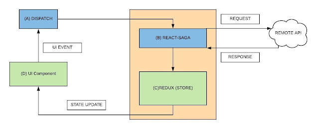 redux dispatch