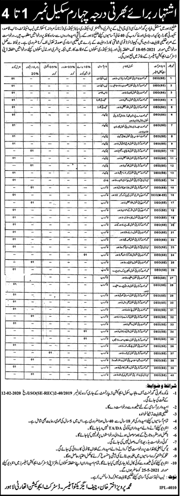 Education Department Jobs | District Education Authority | Education Department Punjab | Govt Jobs 2021 Education Department Jobs | District Education Authority | Education Department Punjab | Govt Jobs 2021
