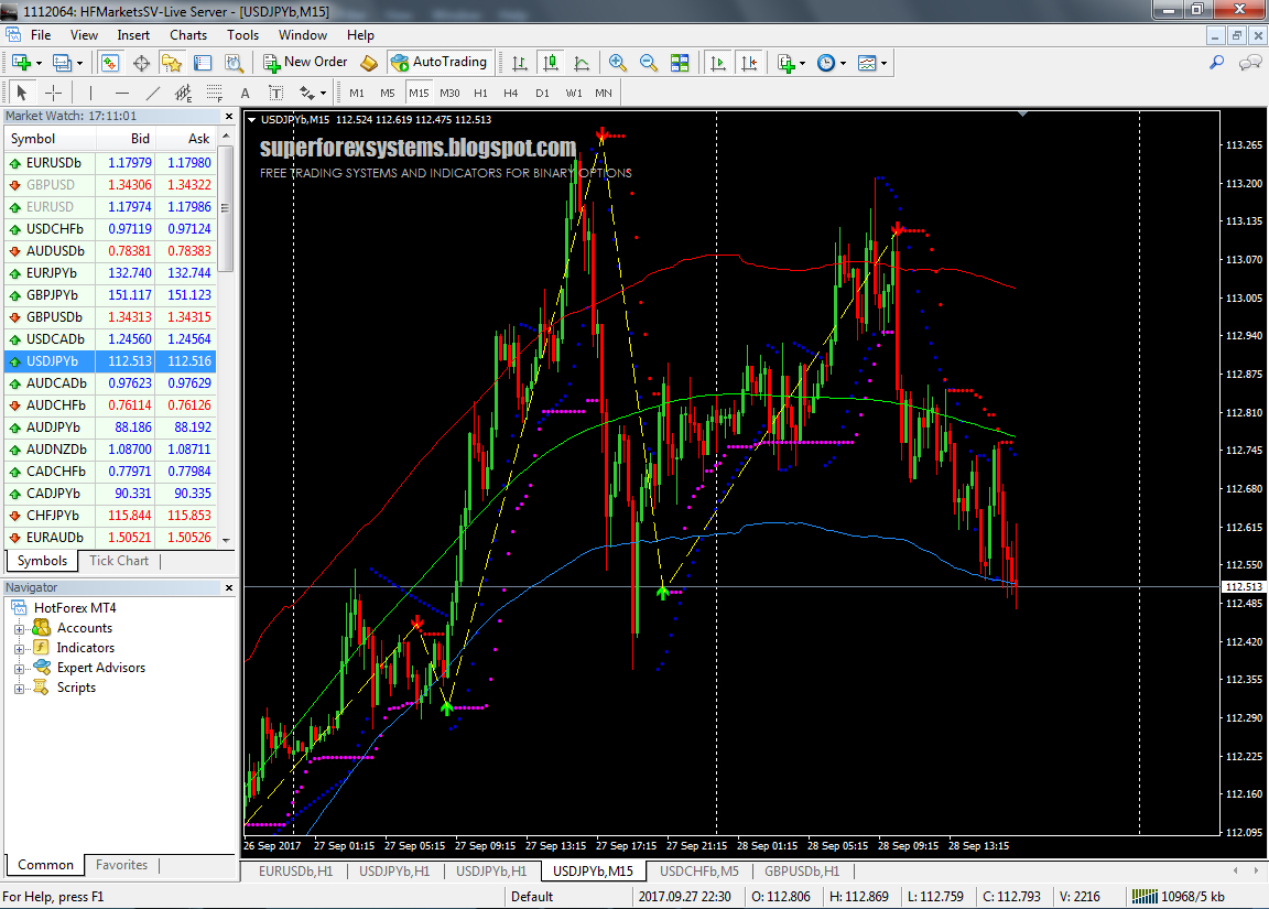 Binary and forex trading