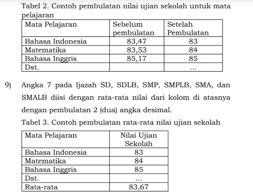 Nilai Ijazah Smp 2021 Diambil Dari Mana Ini Cara Menghitungnya Info Pendidikan Terbaru