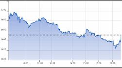 Ftse Aim Italia 29-09-2020