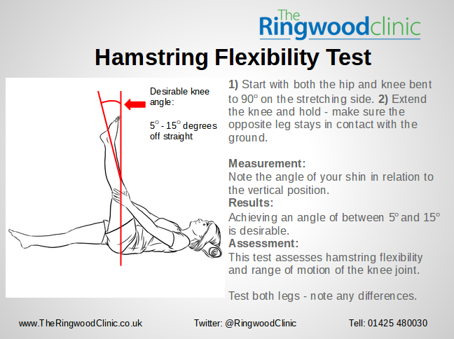 The Ringwood Clinic: 10 Self Tests