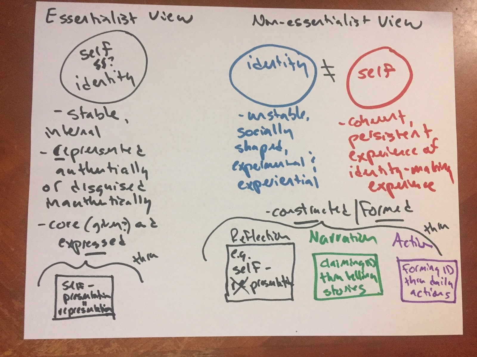 Big Tent / In praise of the narrative and active modes in theories of