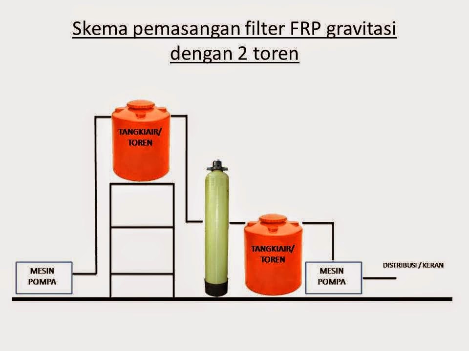 Filter Air Bandung Bergaransi dan Murah Global Water Solution