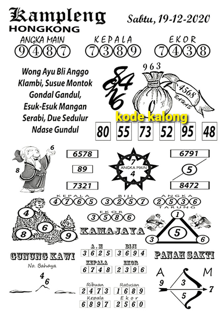 Prediksi Togel Hongkong Sabtu 19 Desember 2020 Prediksitogel Jp