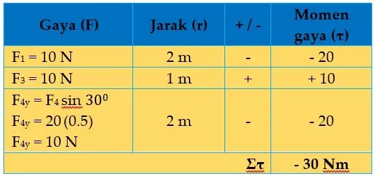 Latihan Soal Fisika Materi Dinamika Rotasi Pembahasan Lengkap Fisika Latihan Soal Fisika Materi Dinamika Rotasi Pembahasan Lengkap Fisika