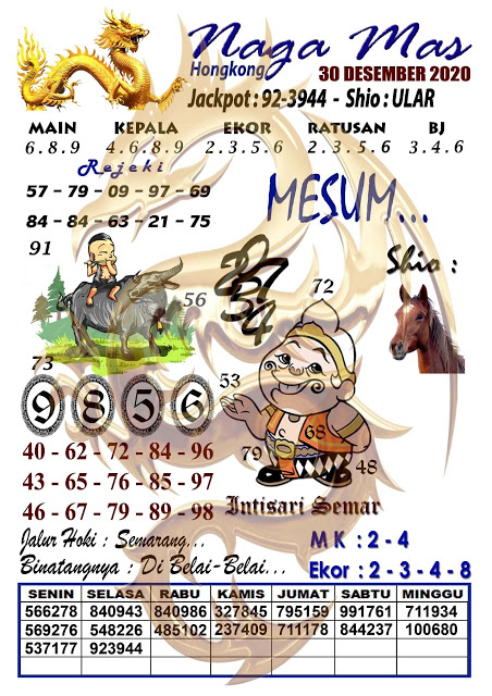 Prediksi Togel Hongkong Rabu 30 Desember 2020 Prediksitogel Jp
