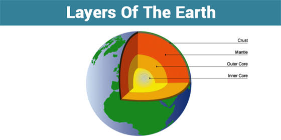 Crust Mantle Core crust-mantle-core