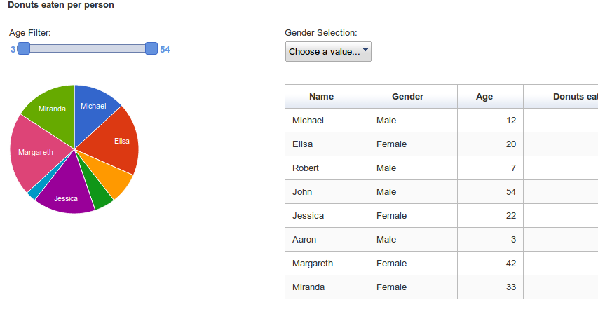 Building A Charts Dashboard With Google Apps Script