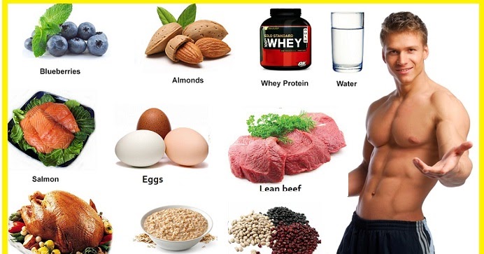 food to eat after workout to build muscle