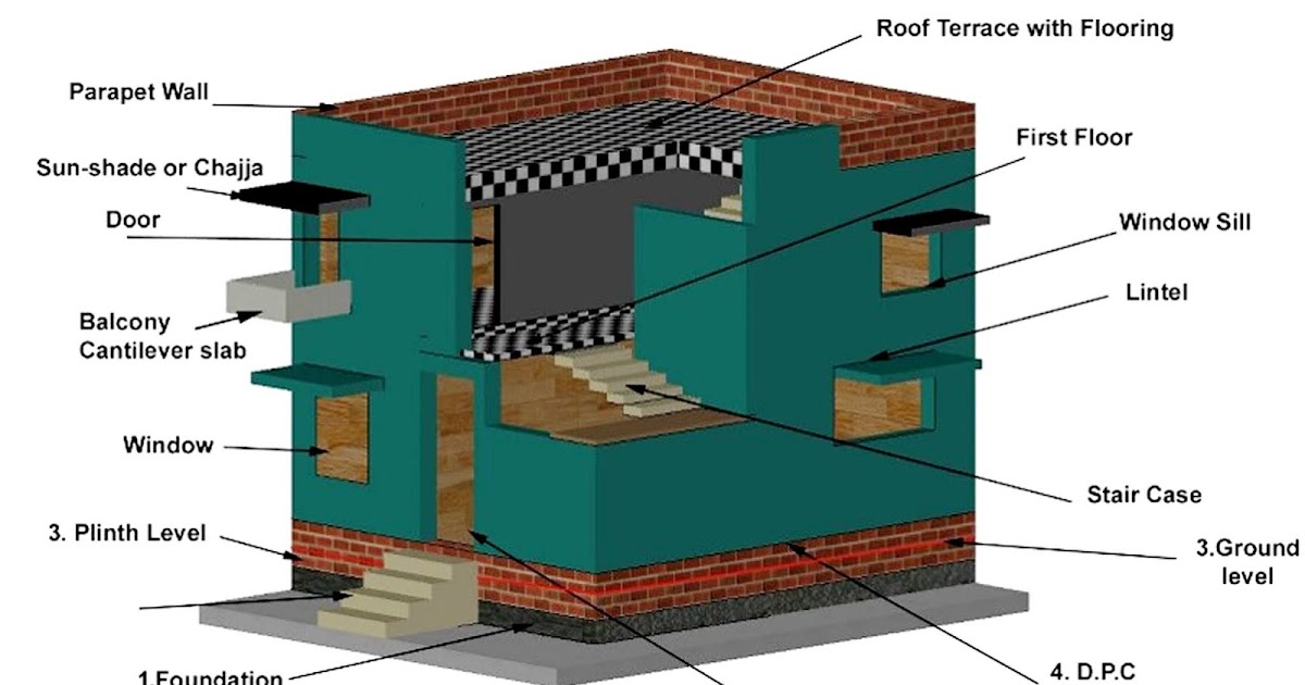 A short notes on Parts of a Residential building