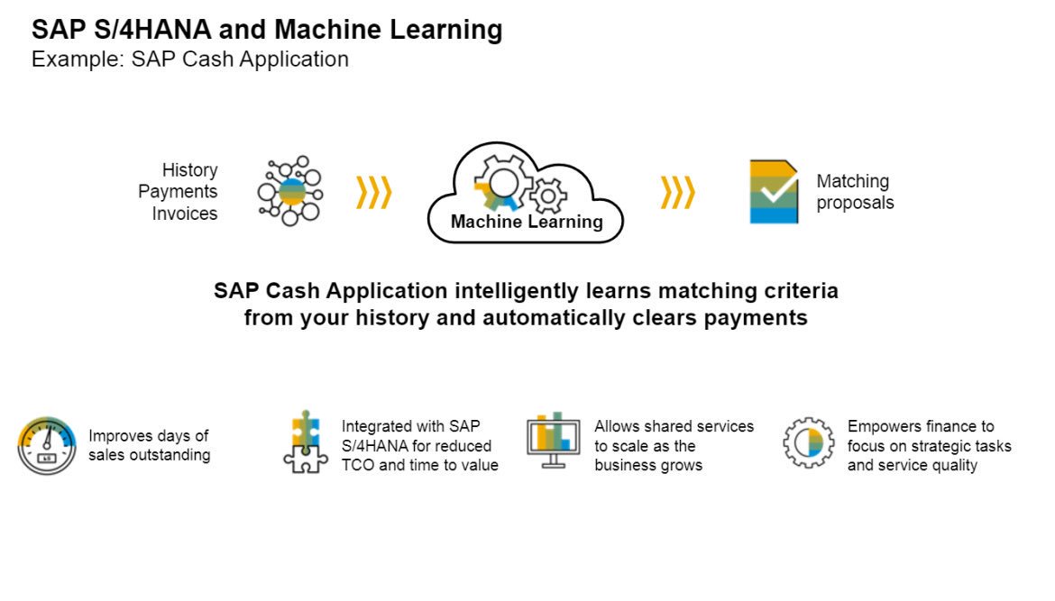 sap machine learning tutorial