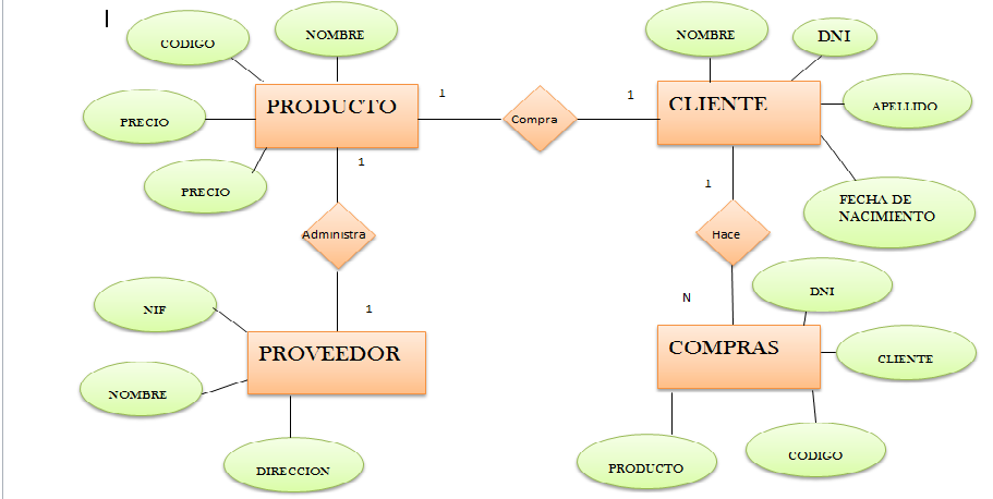 Diagrama Entidad Relacion De Una Paqueteria