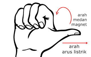 Soal Kemagnetan Kelas 9 Bimbel Jakarta Timur