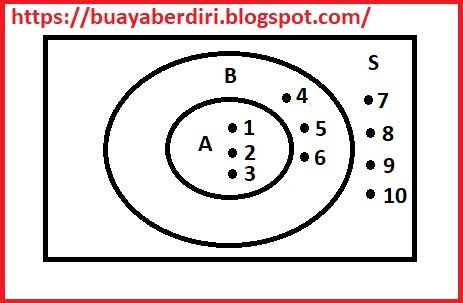 Pengertian Dan Contoh Soal Himpunan Bagian Pada Matematika