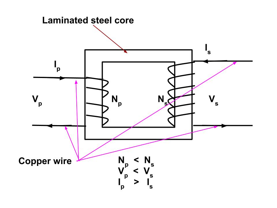 Differences between stepup and stepdown transformer