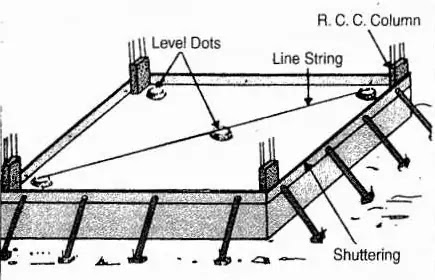 checking concrete level dots before PCC checking concrete level dots before PCC